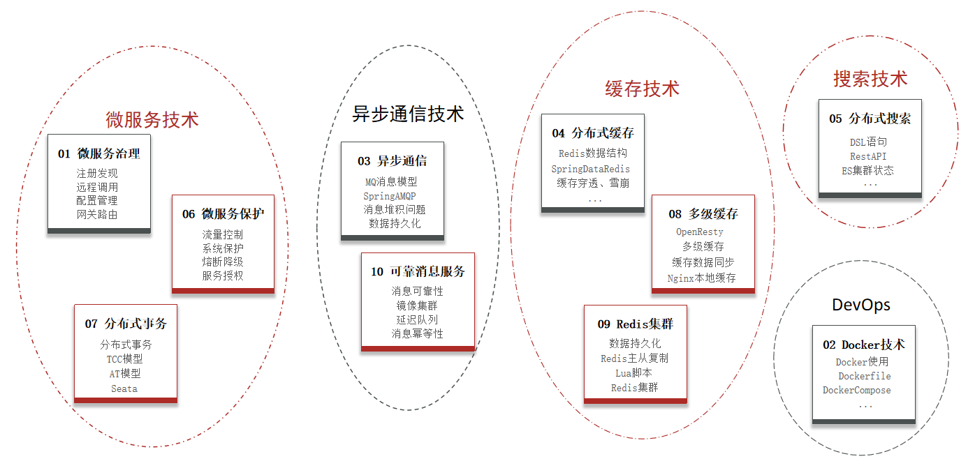 image-20221229170558080