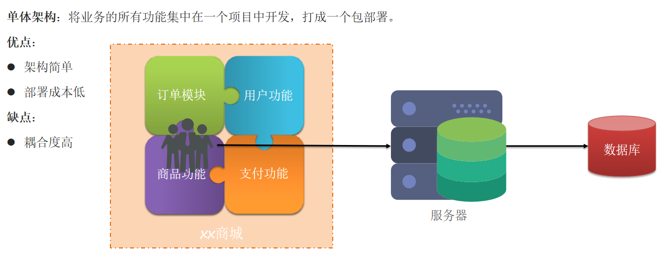 image-20221229170908372