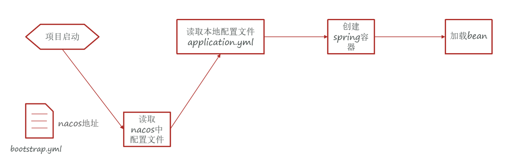 image-20221230142856216