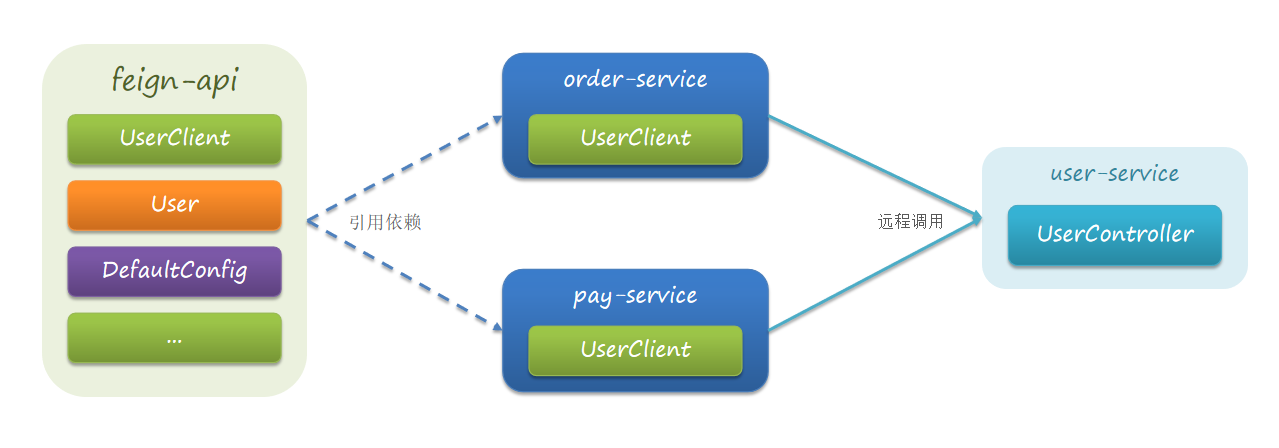 image-20221230231816896