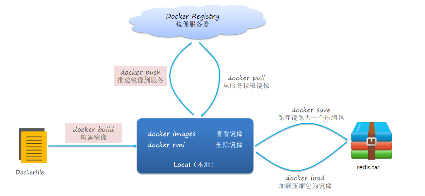 image-20230101174714870