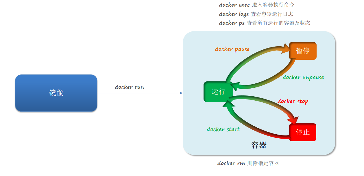 image-20230101175304559